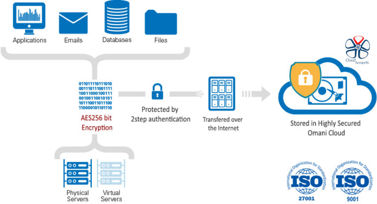 acronis-backup-oman