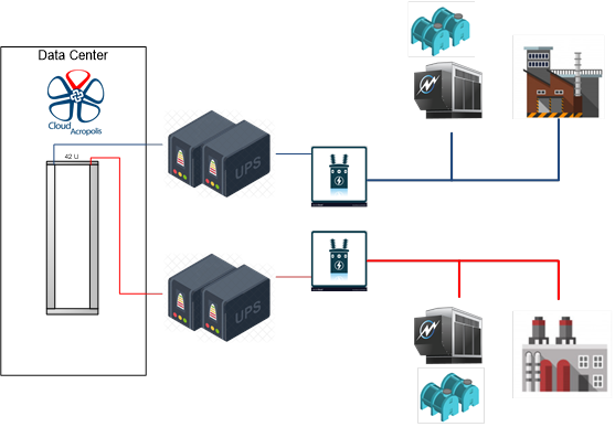 Oman data center