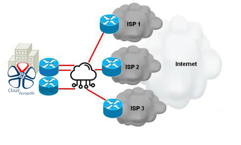 Oman data center telecom